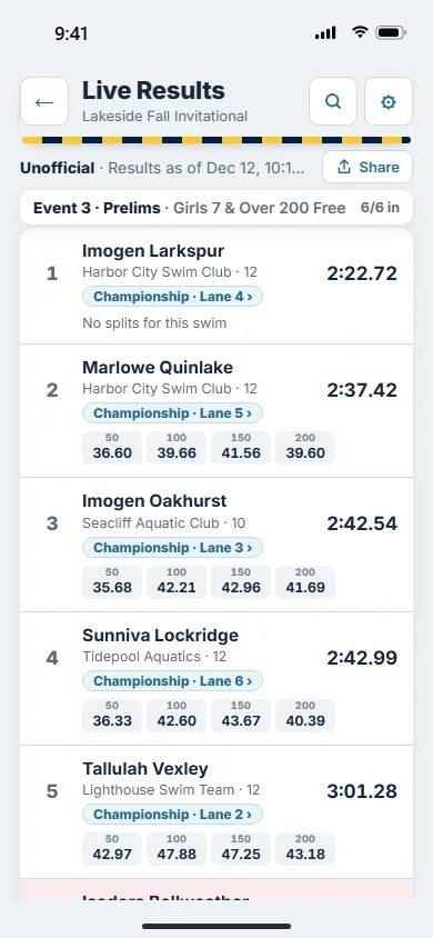 An event's results by place on a phone, each swimmer's 50 splits under their time